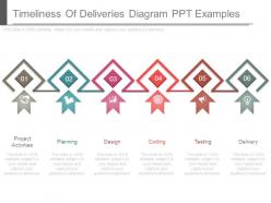 Timeliness of deliveries diagram ppt examples
