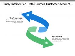 Timely intervention data sources customer account data server logs