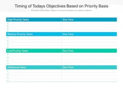 Timing of todays objectives based on priority basis