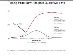 Tipping point early adopters qualitative time