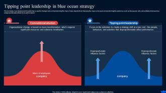 Tipping Point Leadership In Blue Ocean Strategy Blue Ocean Strategy And Shift Create New Market Space Strategy Ss