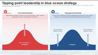 Tipping Point Leadership In Blue Ocean Strategy Ppt Powerpoint Presentation File Format