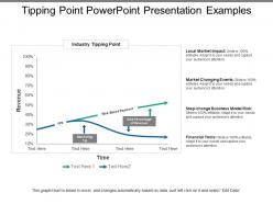 Tipping point powerpoint presentation examples