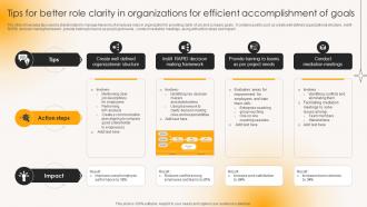 Tips For Better Role Clarity In Organizations For Efficient Building Strong Team Relationships Mkt Ss V
