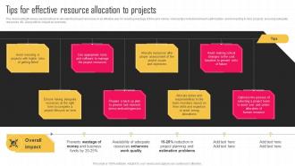 Tips For Effective Resource Allocation To Projects Key Strategies For Improving Cost Efficiency