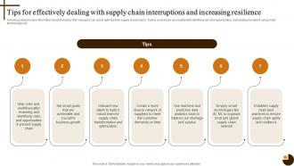 Tips For Effectively Dealing Cultivating Supply Chain Agility To Succeed In Dynamic Environment Strategy SS V