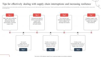 Tips For Effectively Dealing With Strategic Guide To Avoid Supply Chain Strategy SS V