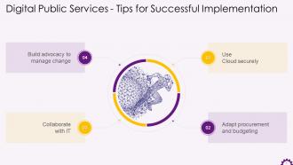 Tips For Successful Implementation Of Digital Public Services Training Ppt