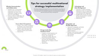 Tips For Successful Multinational Strategy Multinational Strategy For Organizations Strategy SS
