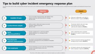 Tips To Build Cyber Incident Emergency Response Plan
