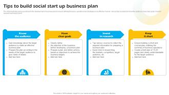 Tips To Build Social Start Up Business Plan Introduction To Concept Of Social Enterprise