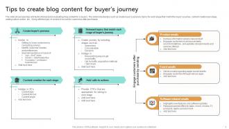 Tips To Create Blog Content For Buyers Journey