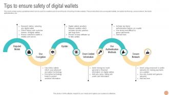 Tips To Ensure Safety Of Digital Wallets Digital Wallets For Making Hassle Fin SS V