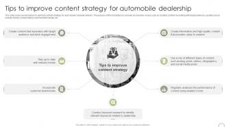 Tips To Improve Content Strategy For Automobile Guide To Dealer Development Strategy SS