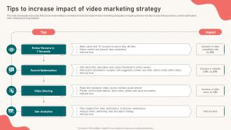Tips To Increase Impact Of Video Marketing Strategy Content Marketing Strategy Suffix MKT SS