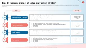 Tips To Increase Impact Of Video Marketing Strategy Creating A Content Marketing Guide MKT SS V