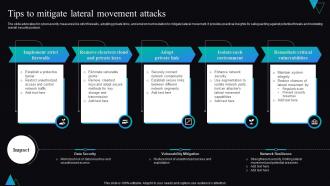 Tips To Mitigate Lateral Movement Attacks