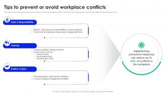 Tips To Prevent Or Avoid Workplace Workplace Conflict Management To Enhance Productivity