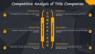 Title Company Marketing Plan PPT Presentation ACP Editable Ideas