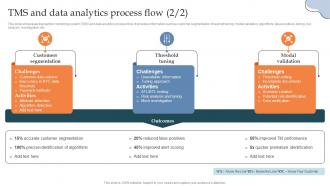 TMS And Data Analytics Process Flow Building AML And Transaction