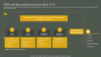 Tms And Data Analytics Process Flow Developing Anti Money Laundering And Monitoring System