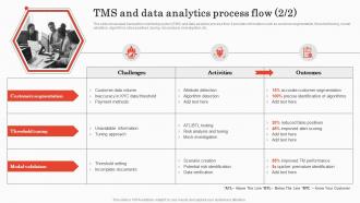 TMS And Data Analytics Process Flow Implementing Bank Transaction Monitoring Adaptable Idea