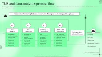 Tms And Data Analytics Process Flow Kyc Transaction Monitoring Tools For Business Safety