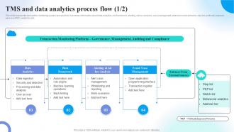 TMS And Data Analytics Process Flow Preventing Money Laundering Through Transaction