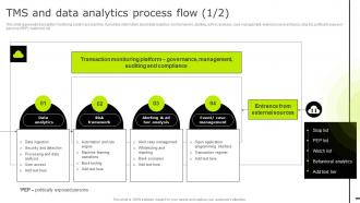 Tms And Data Analytics Process Flow Reducing Business Frauds And Thefts Through Effective Financial Alm