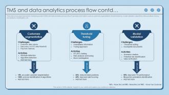 Tms And Data Analytics Process Flow Using AML Monitoring Tool To Prevent