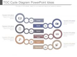 Toc cycle diagram powerpoint ideas