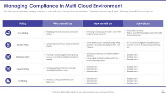 Todays Challenge Remove Complexity From Multi Cloud Complete Deck