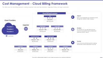Todays Challenge Remove Complexity From Multi Cloud Cost Management Cloud Billing Framework
