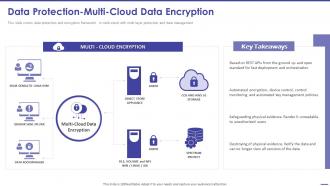 Todays Challenge Remove Complexity From Multi Cloud Data Protection Multi Cloud Data Encryption