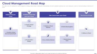 Todays Challenge Remove Complexity From Multi Cloud Management Road Map