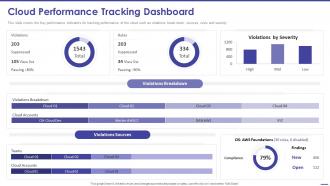 Todays Challenge Remove Complexity From Multi Cloud Performance Tracking Dashboard