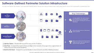 Todays Challenge Remove Complexity From Multi Cloud Software Defined Perimeter Solution Infrastructure
