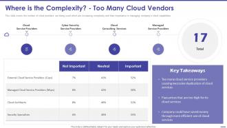 Todays Challenge Remove Complexity From Multi Cloud Where Is The Complexity Too Many Cloud Vendors
