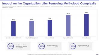 Todays Challenge Remove Complexity Impact On The Organization After Removing Multi Cloud Complexity