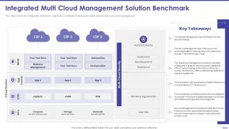Todays Challenge Remove Complexity Integrated Multi Cloud Management Solution Benchmark