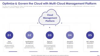 Todays Challenge Remove Complexity Optimize And Govern The Cloud With Multi Cloud Management Platform
