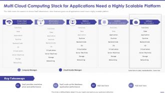 Todays Challenge Remove Multi Cloud Computing Stack For Applications Need A Highly Scalable Platform