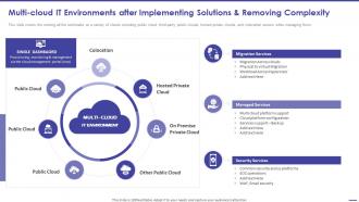 Todays Challenge Remove Multi Cloud It Environments After Implementing Solutions And Removing Complexity