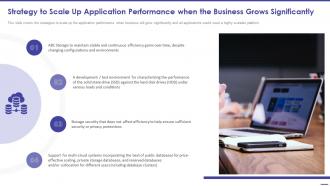 Todays Challenge Remove Strategy To Scale Up Application Performance When The Business Grows Significantly