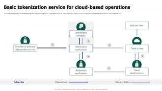 Tokenization For Improved Data Security Basic Tokenization Service For Cloud Based Operations