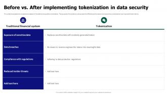 Tokenization For Improved Data Security Before Vs After Implementing Tokenization In Data Security