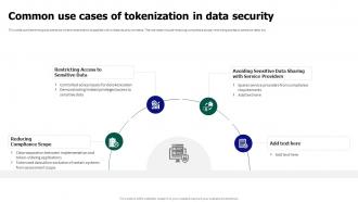 Tokenization For Improved Data Security Common Use Cases Of Tokenization In Data Security