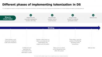 Tokenization For Improved Data Security Different Phases Of Implementing Tokenization In Ds