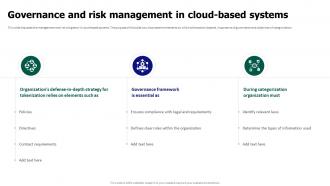 Tokenization For Improved Data Security Governance And Risk Management In Cloud Based Systems
