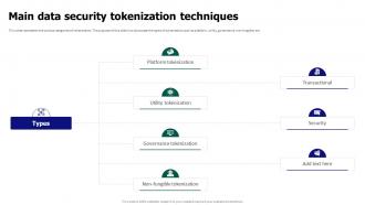 Tokenization For Improved Data Security Main Data Security Tokenization Techniques